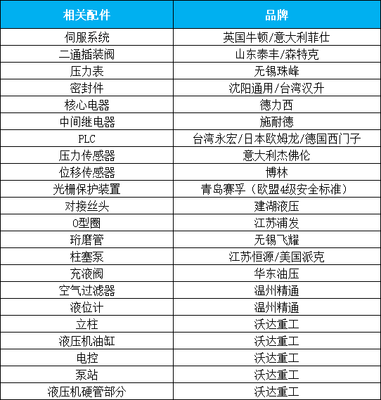 200噸拉伸液壓機主要元件 200噸拉伸液壓機主要元件