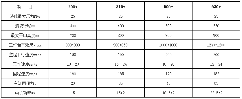 錨桿托盤液壓機技術參數