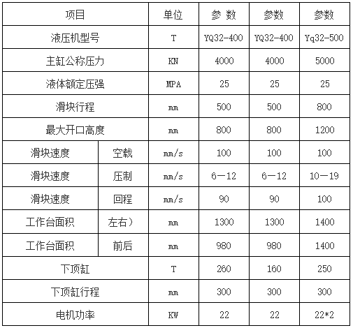 不銹鋼水箱板液壓機(jī)參數(shù) 不銹鋼水箱板液壓機(jī)參數(shù)