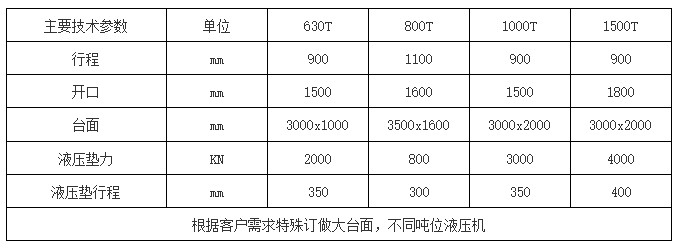 框架液壓機參數表 框架液壓機參數表