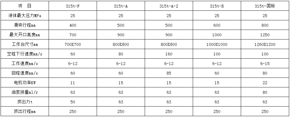 315噸國標四柱液壓機參數(shù) 315噸國標四柱液壓機參數(shù)