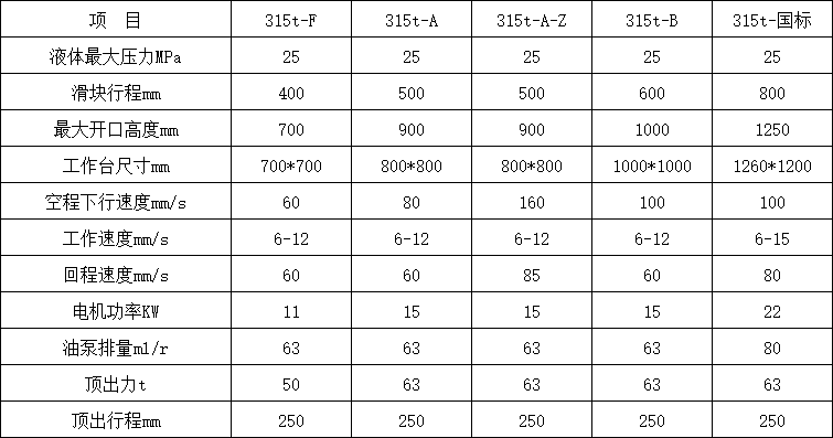 315噸三梁四柱液壓機(jī)參數(shù) 315噸三梁四柱液壓機(jī)參數(shù)