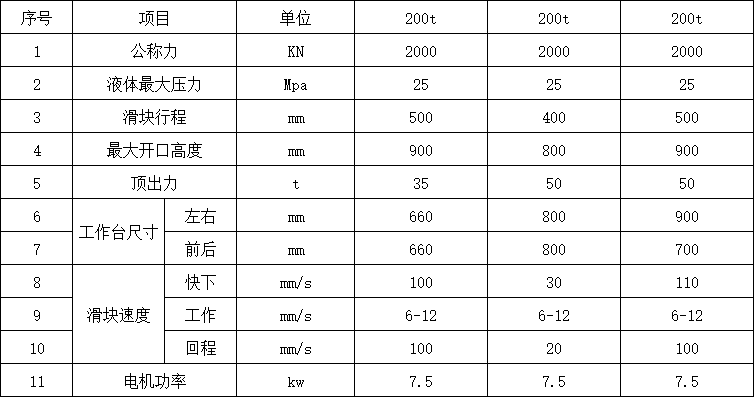 200噸液壓機參數 200噸液壓機參數
